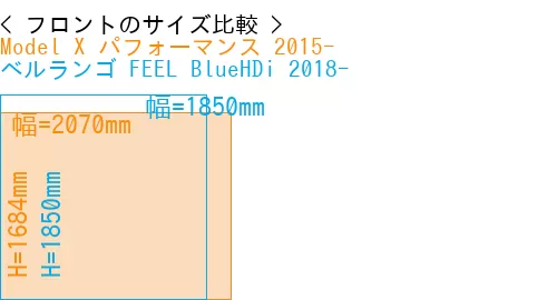 #Model X パフォーマンス 2015- + ベルランゴ FEEL BlueHDi 2018-